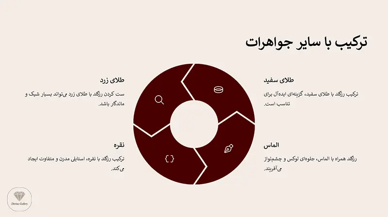ترکیب با سایر جواهرات 