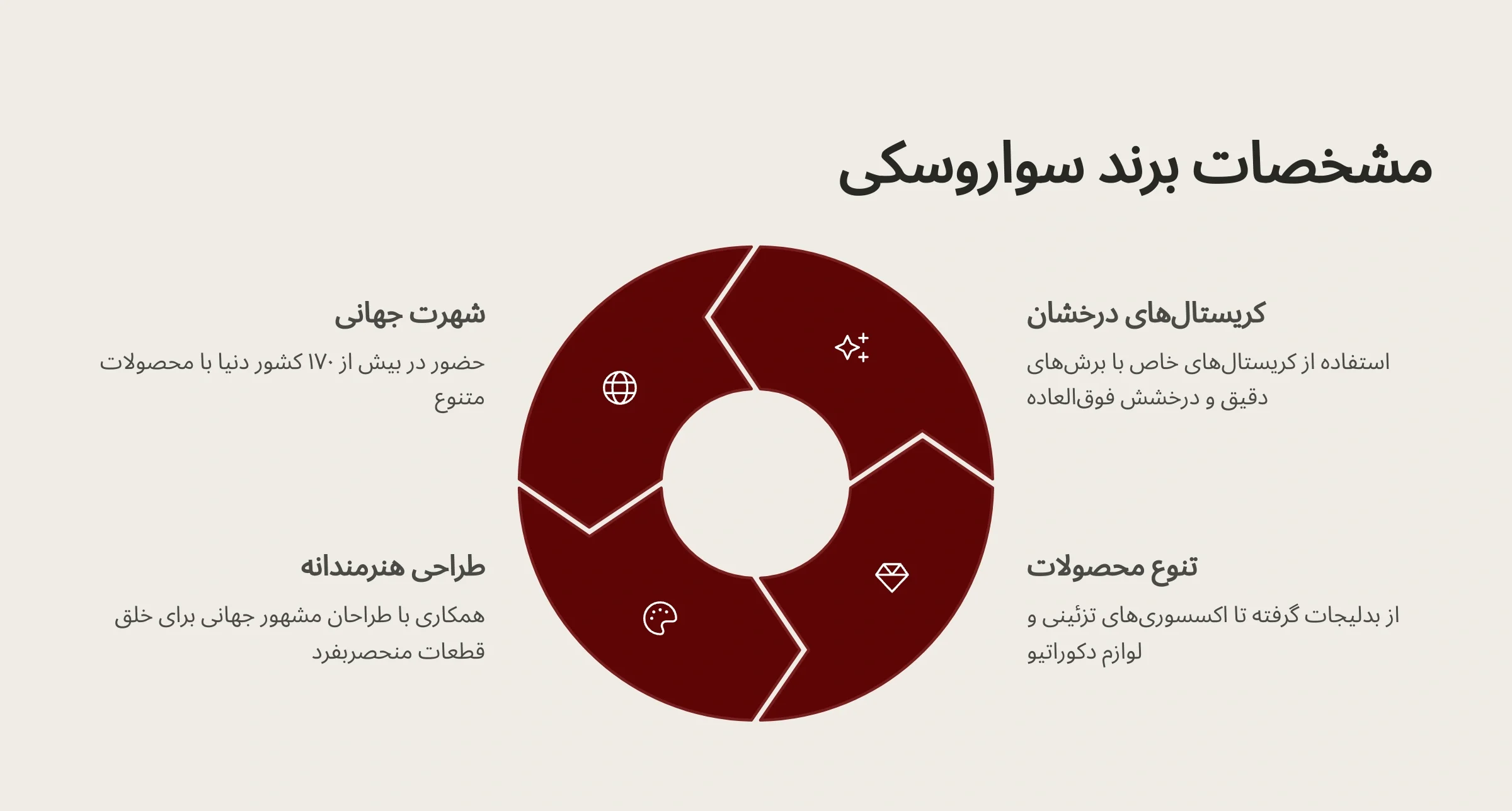 مشخصات برند سواروسکی
