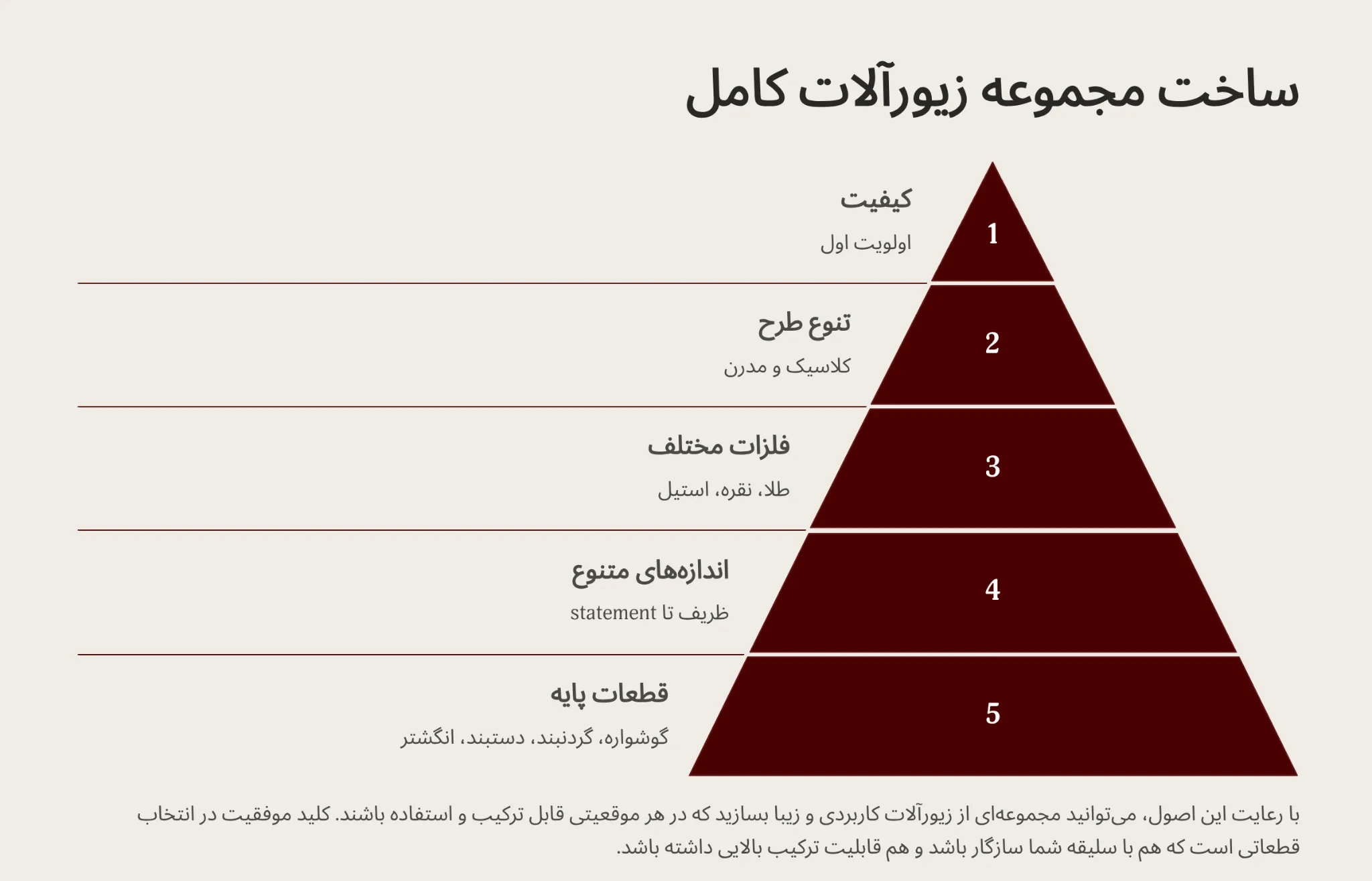 ساخت مجموعه زیورآلات کامل