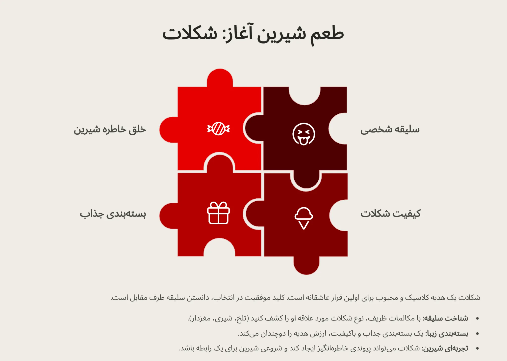 شکلات گزینه محبوب اولین قرار عاشقانه