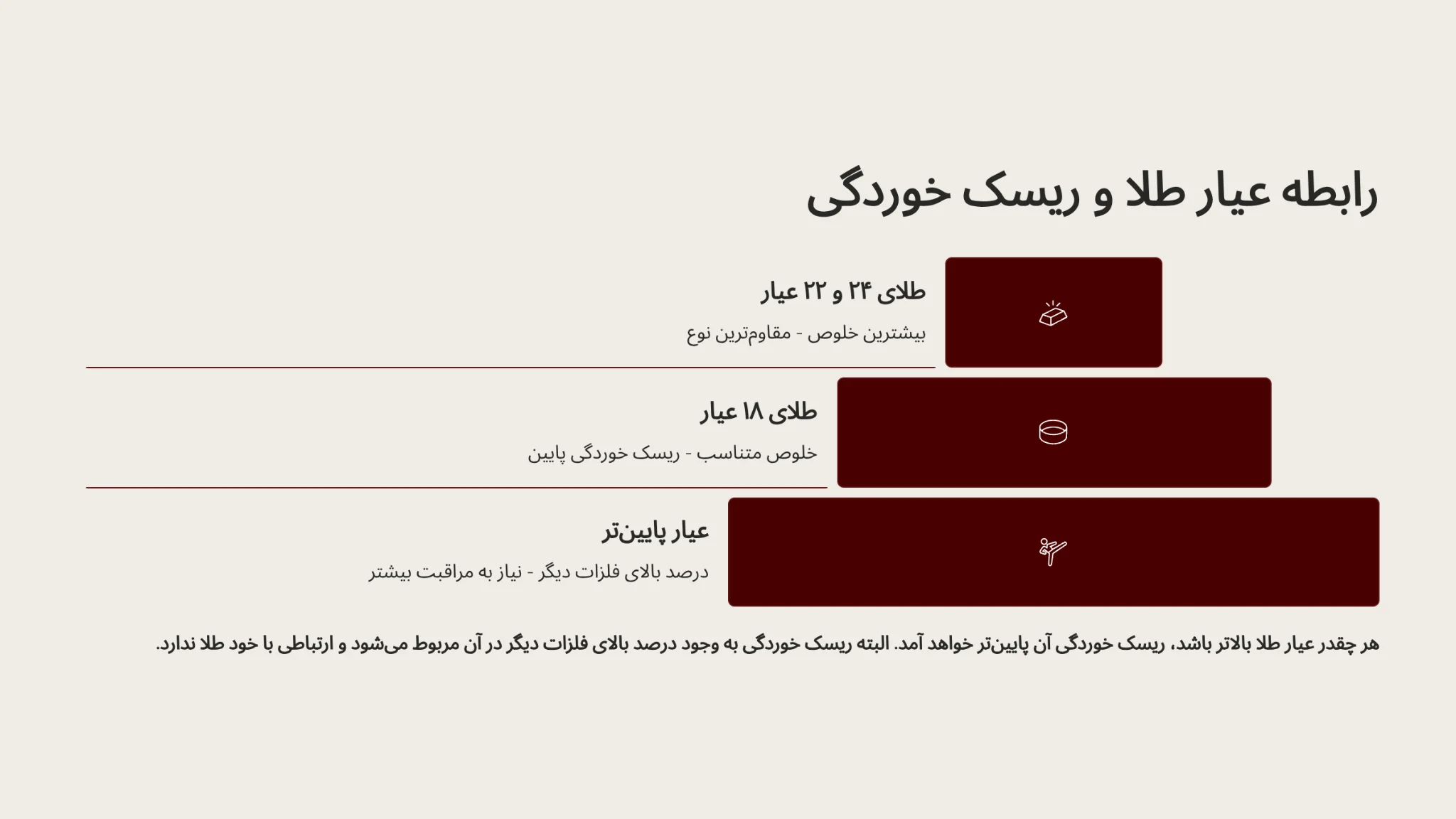 رابطه عیار طلا و خوردگی توسط بدلیجات